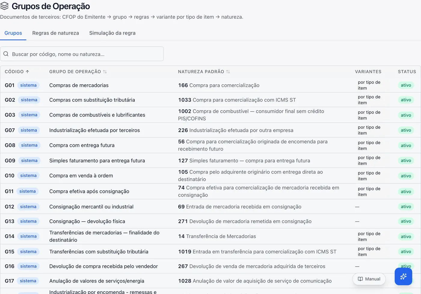 Lista dos grupos de operação