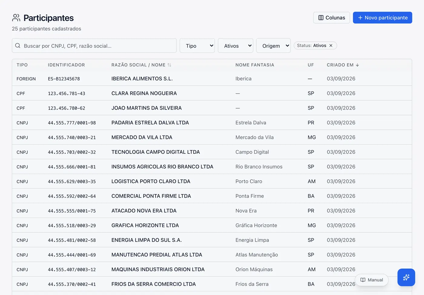 Listagem de participantes com filtros por tipo, status e origem